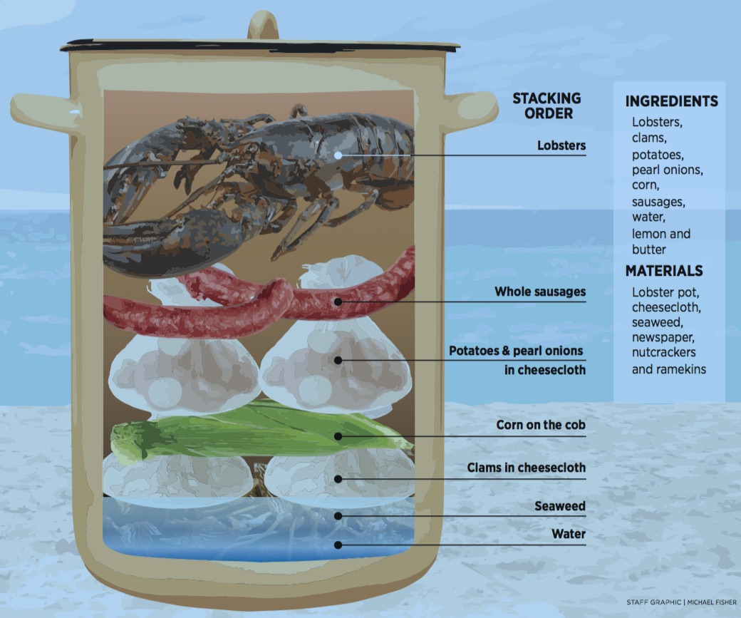 How to Host a One-Pot New England Lobster Bake. - DomestikatedLife