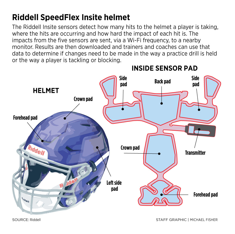 Concussion deals detection helmet