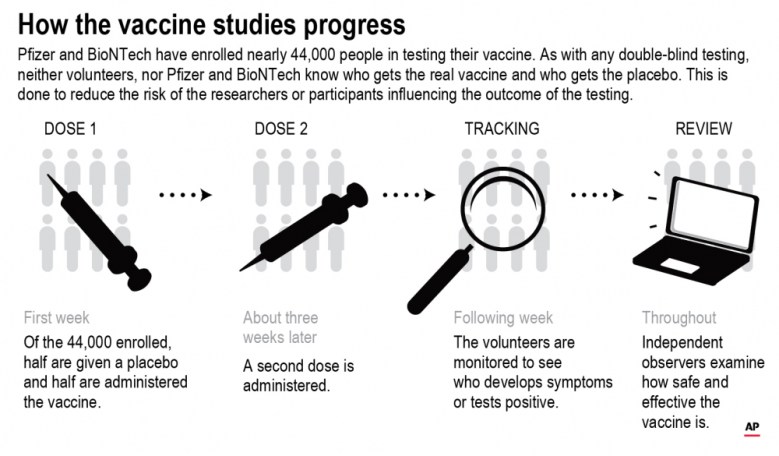 How mRNA vaccines from Pfizer and Moderna work, why they’re a ...
