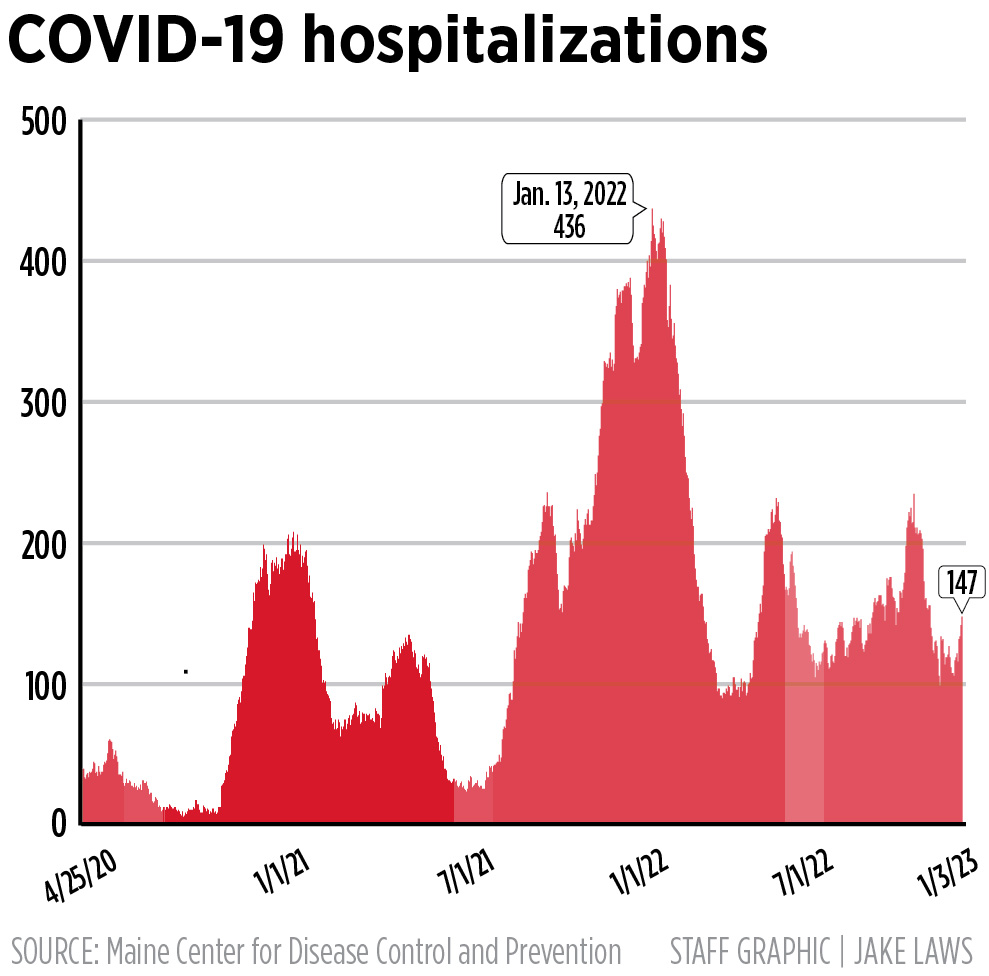 Delta vs. Omicron: Which COVID-19 variant will become dominant in the US? -  The Boston Globe