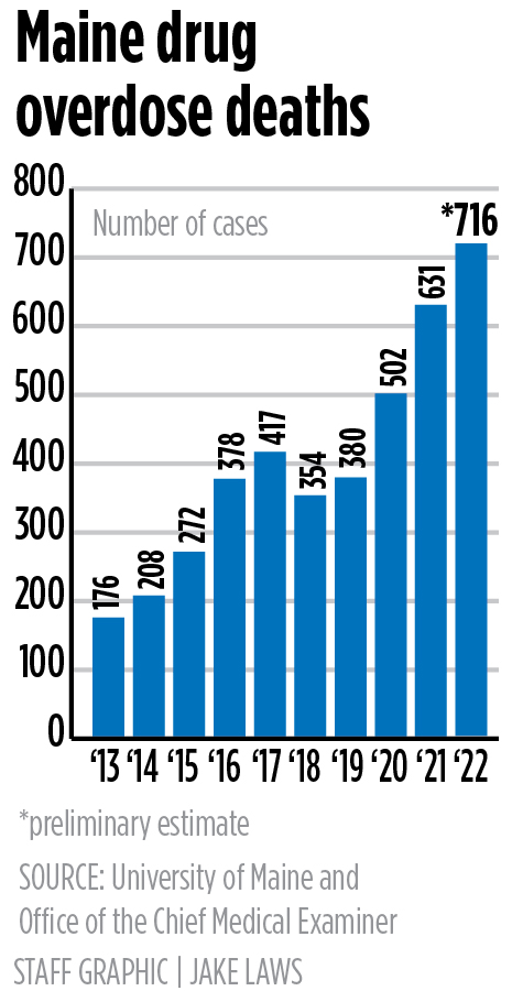 Record number of drug overdose deaths brings new scrutiny to