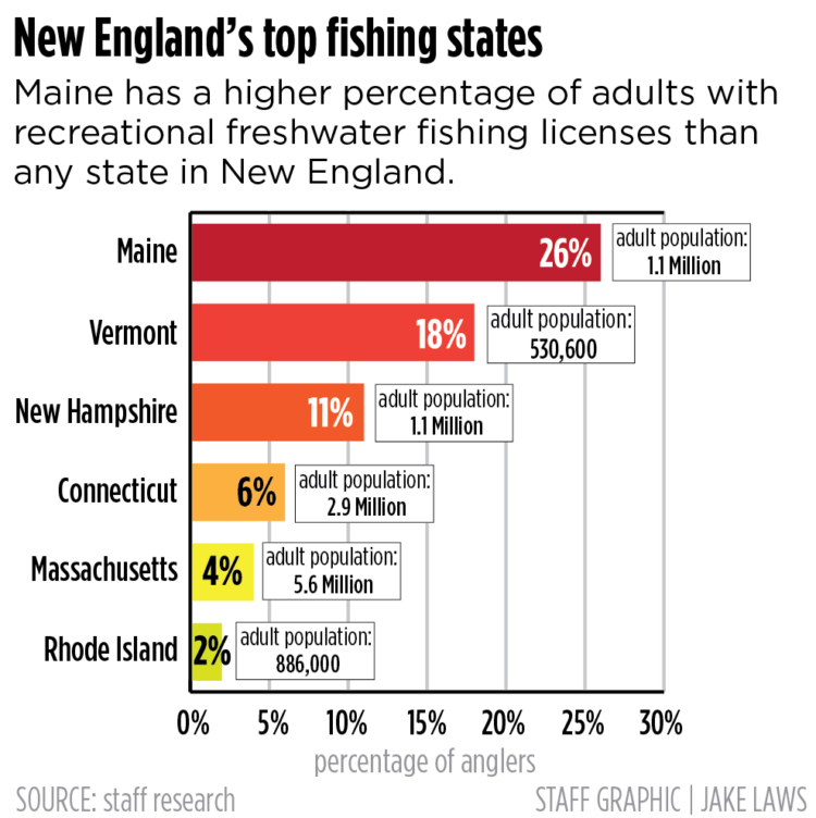 Outdoors in RI: and sometimes from Maine. Fine fishing, size