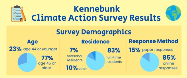 Steam Community :: The Survey