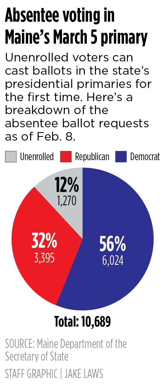 Unenrolled Voters Get To Cast Ballots In Maine Primaries, But Little ...